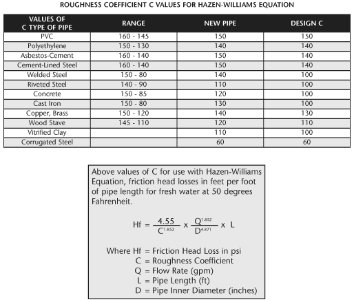 Hazen Williams Equation Related Keywords Suggestions Keyword Images